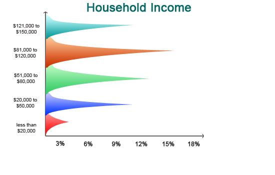 Get a fair market value for your house in Palm Harbor at Fastoffernow