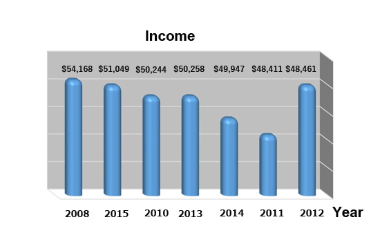 Sell a Home in Cleveland, Ohio Without a Realtor