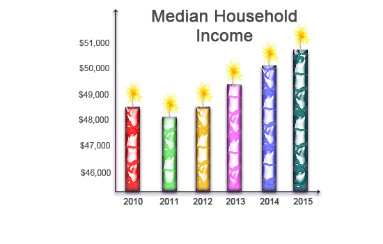 Sell Your Home Without an Agent in Dayton Ohio