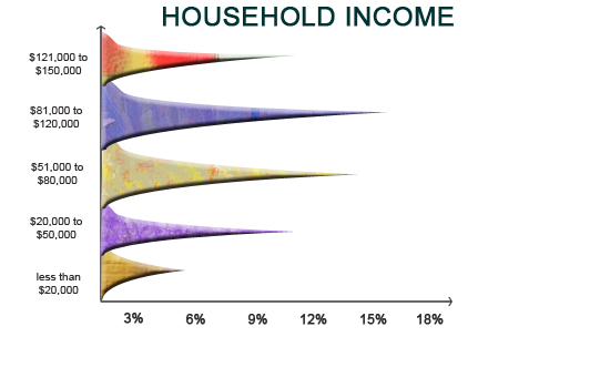 Need to sell your house in Franklin Tennessee?