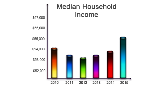 Fair Cash Offer Within Few Days for Your Home in Jackson, Tennessee