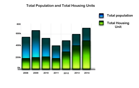 Sell your home in Cary North Carolina yourself : No realtor needed