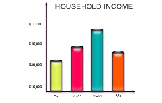 Sell my house online in Parma Ohio