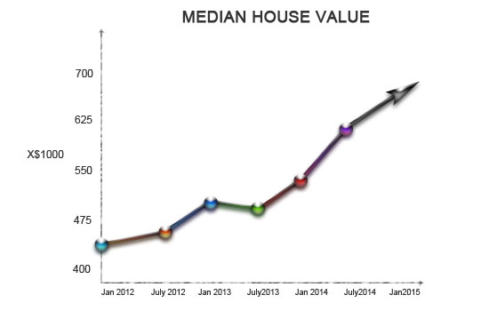 We help you sell your homes in Miami Gardens Florida