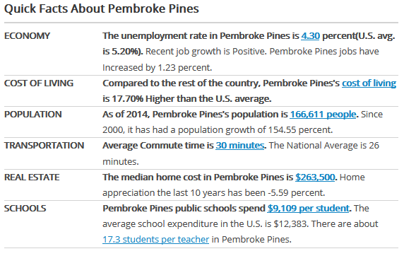 Got a house to sell in Pembroke Pines Florida? 