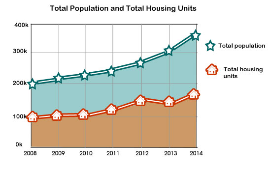 How to get a fair market value price for your Port St.Lucie, Florida house?