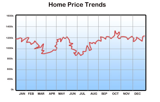 Sell my house fast for cash in Valparaiso, Florida