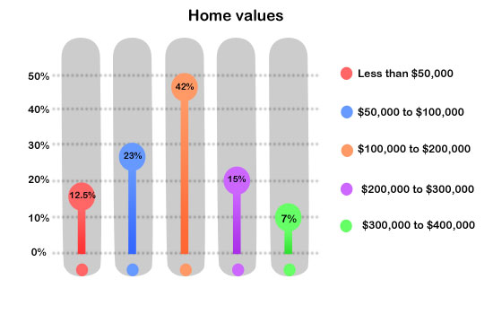 Quick home sale in Demopolis Alabama