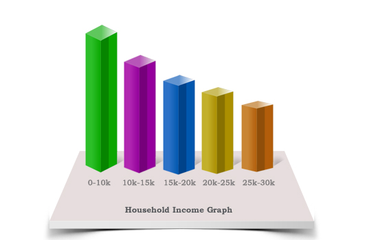 Sell my house in Guntersville, Al fast