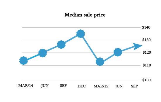 Looking to sell your Hartselle property in Alabama?