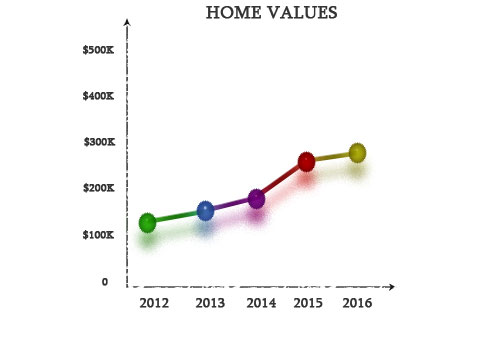 You can sell your house fast by yourself in Mountain Brook, Alabama