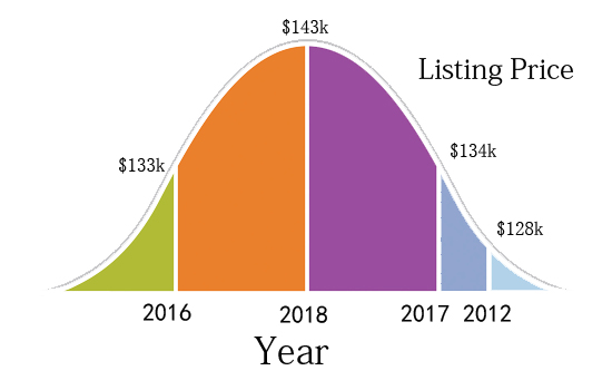 Sell your Prattville, Alabama house now, We buy houses quickly